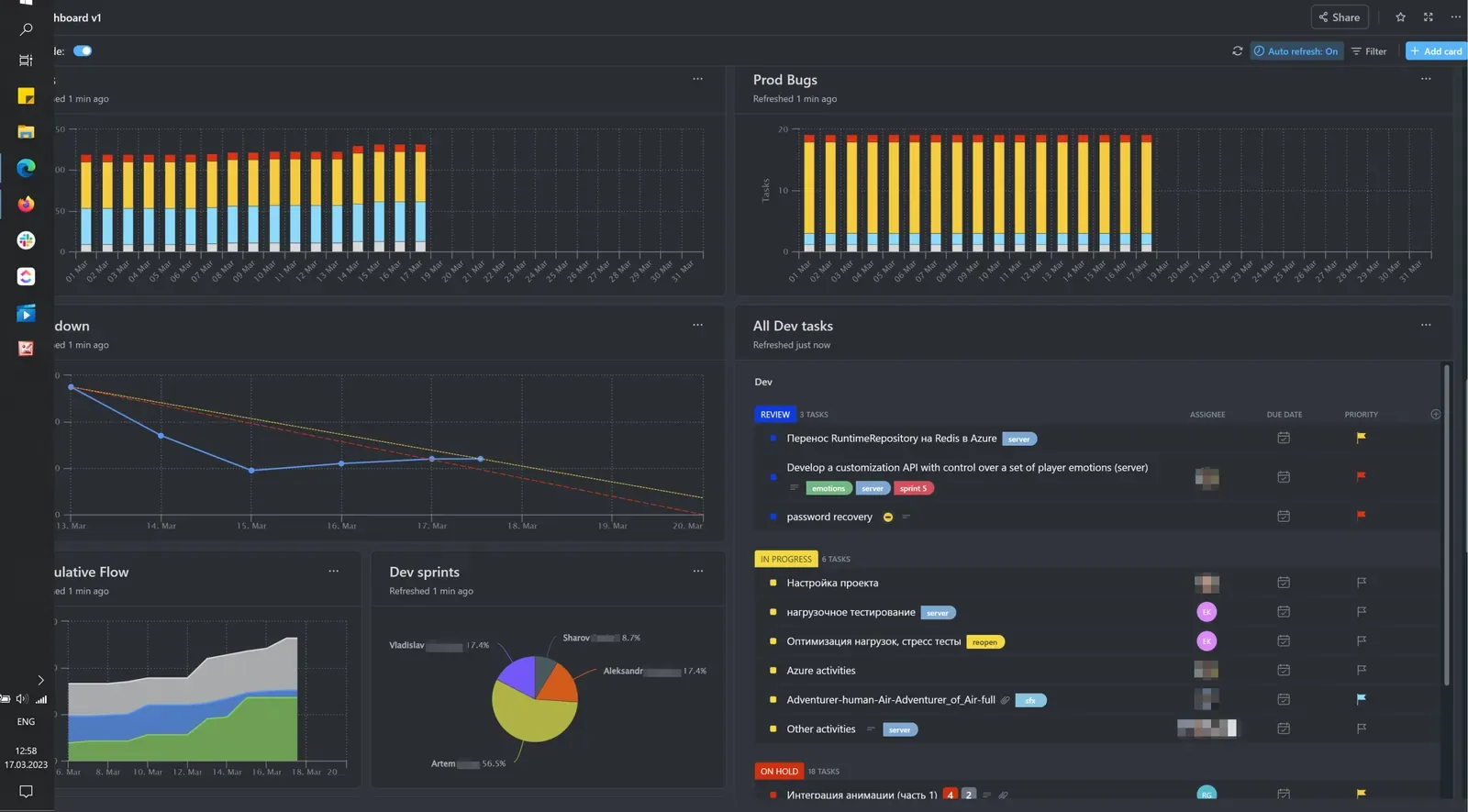 Product delivery dashboard