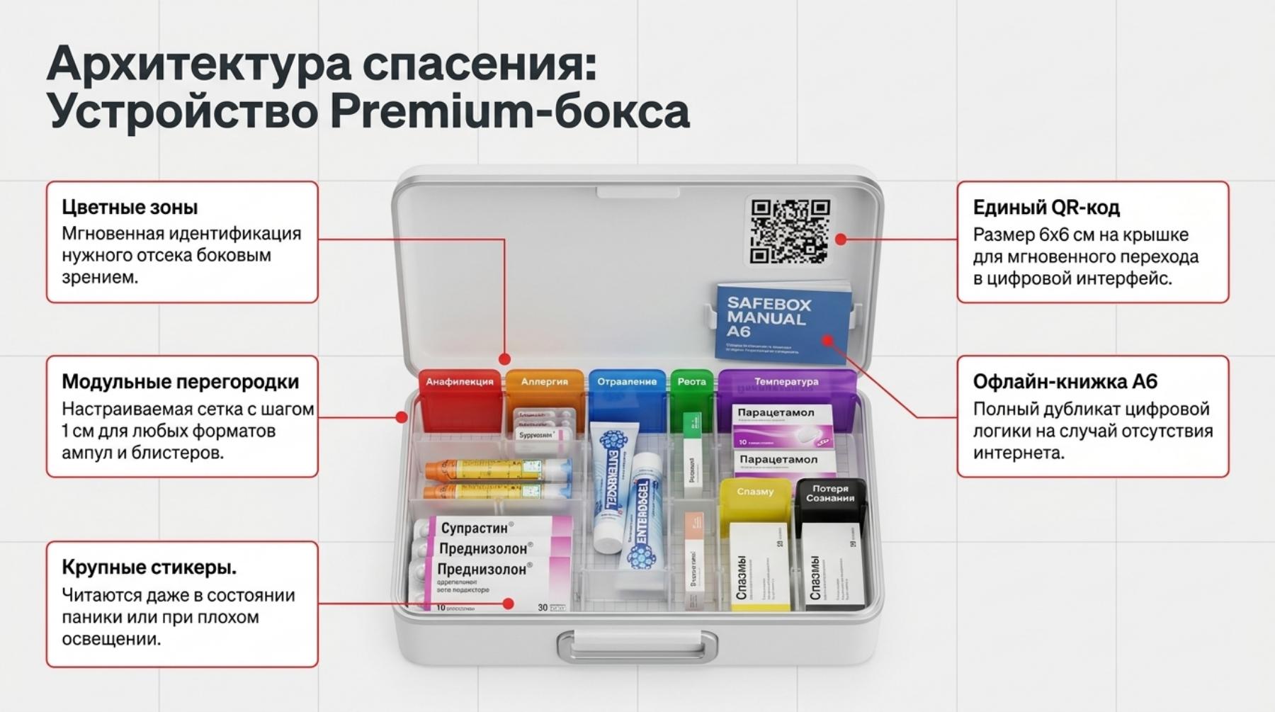 Слайд презентации: цветные зоны, модульные перегородки, крупные стикеры, единый QR и офлайн-книжка